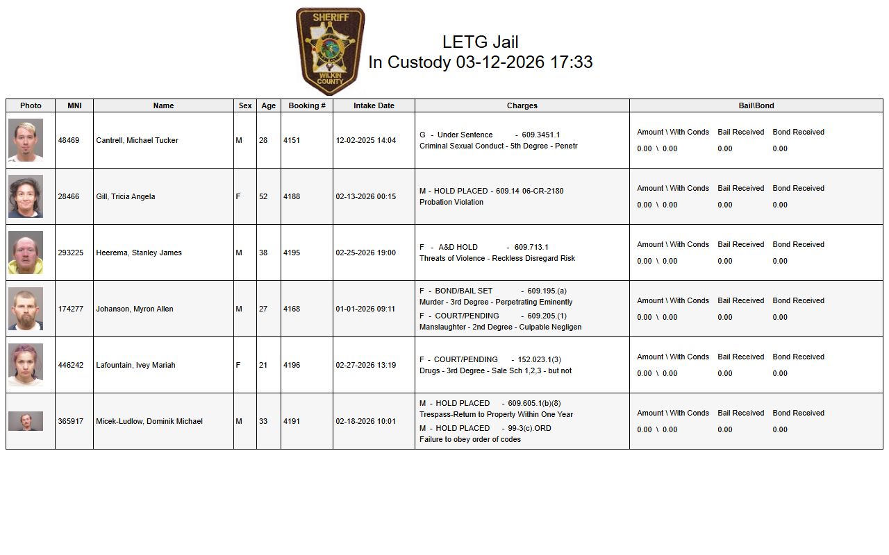 Wilkin County busted mugshots in-custody list